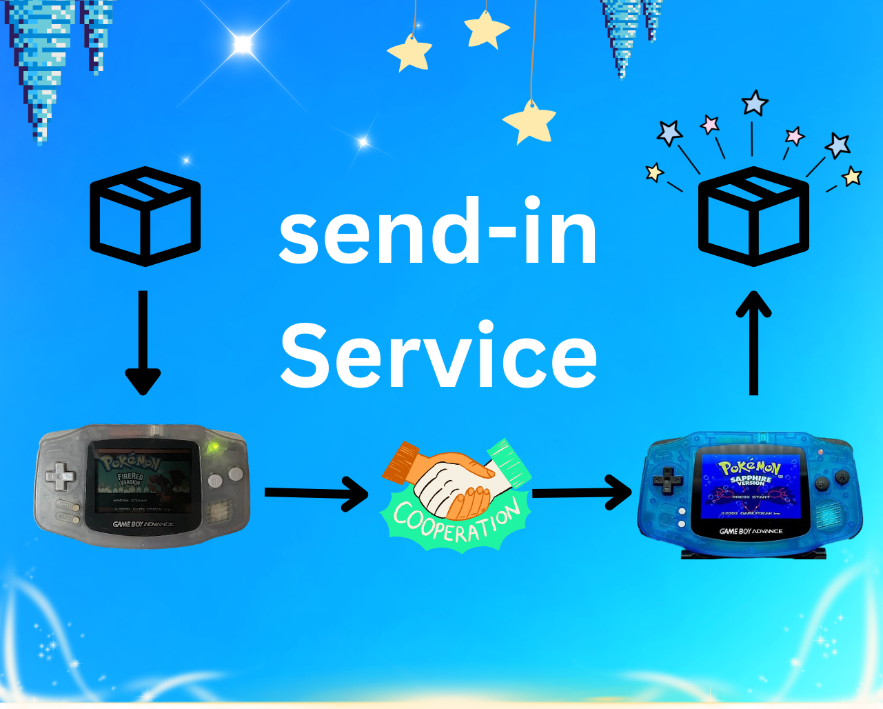 send-in-Service