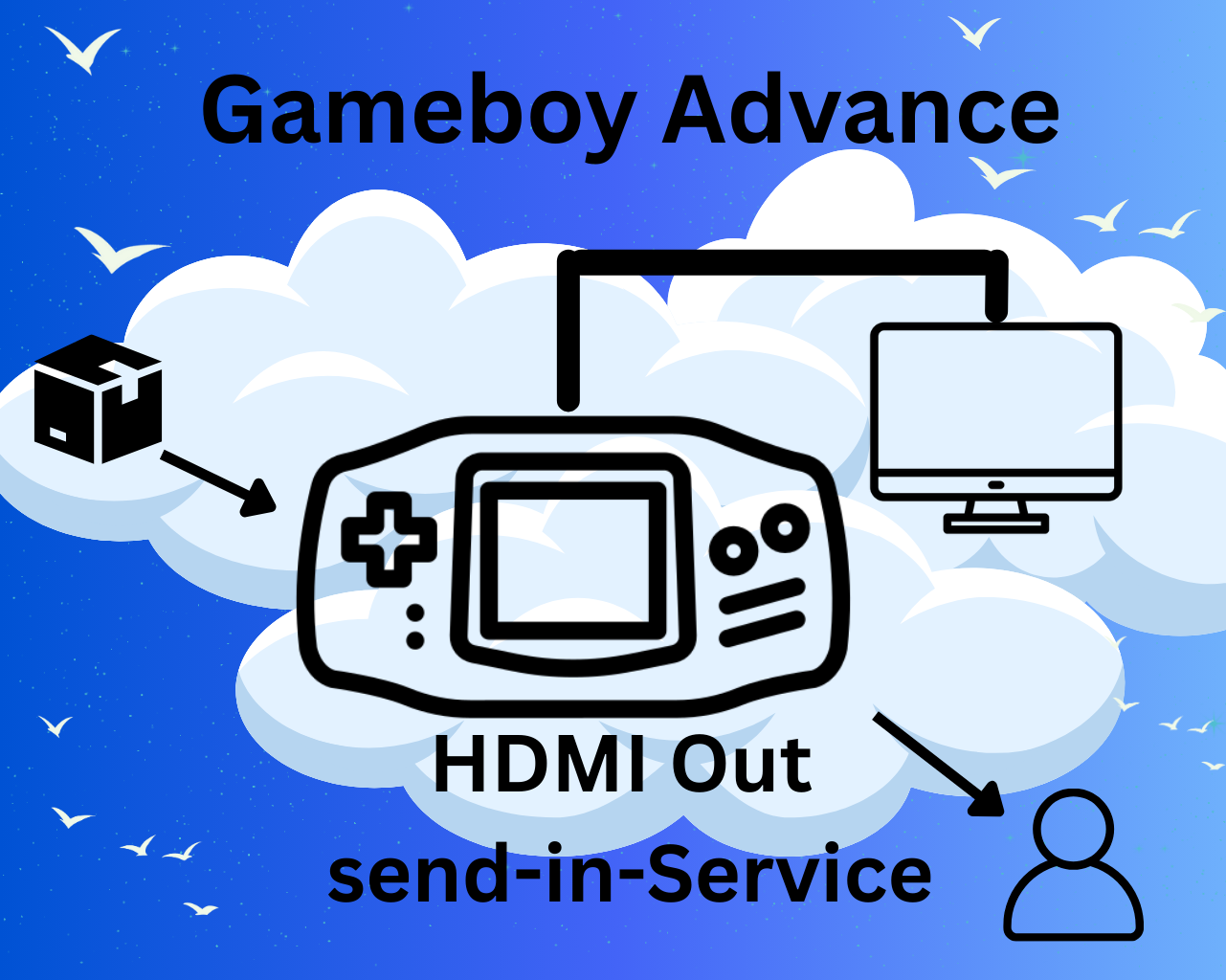 HDMI-Out send-in-Service
